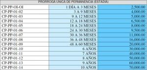 Fines-for-overstay-in-the-Dominican-republic