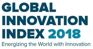 Dominican Republic not very innovative