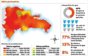 Water rationing for Santo Domingo, drought to continue through May