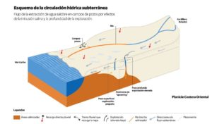 Water sources soon to be a problem in Punta Cana